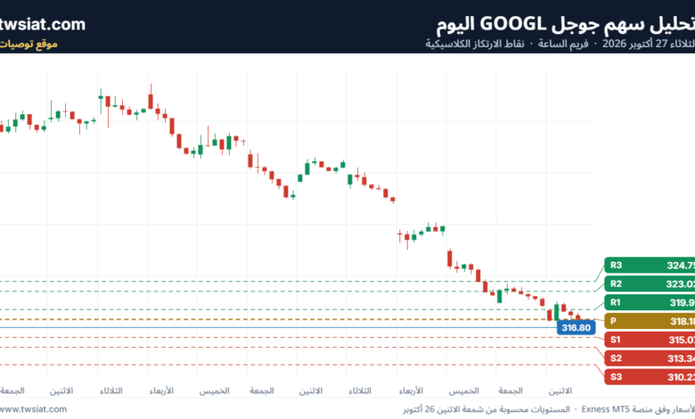 تحليل سهم جوجل GOOGL-27-10-2026