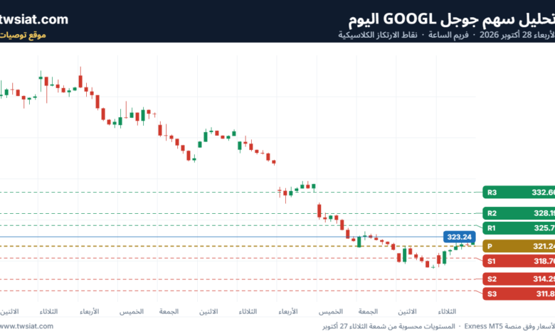 تحليل سهم جوجل GOOGL-28-10-2026