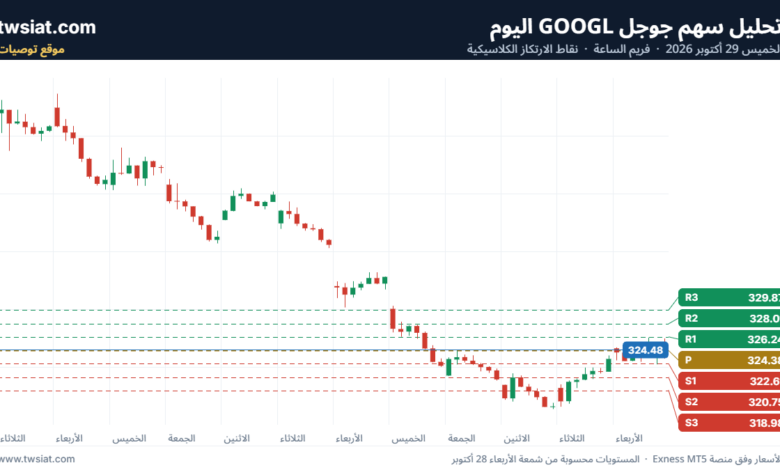 تحليل سهم جوجل GOOGL-29-10-2026