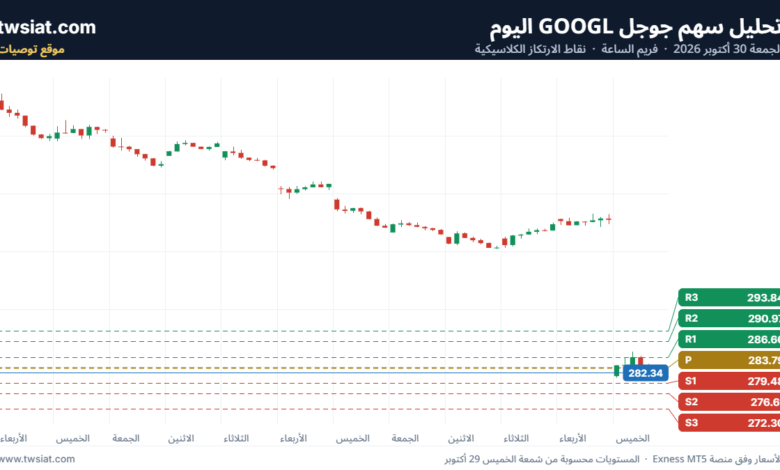 تحليل سهم جوجل GOOGL-30-10-2026