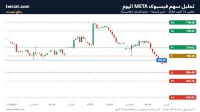 تحليل سهم فيسبوك الفني META-19-10-2026
