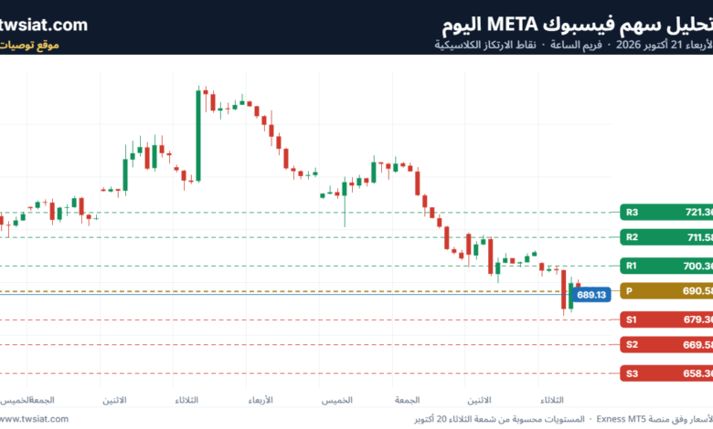 تحليل سهم فيسبوك الفني META-21-10-2026