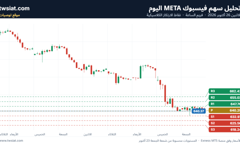 تحليل سهم فيسبوك الفني META-26-10-2026