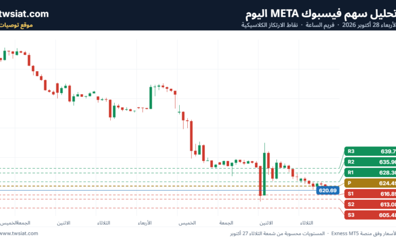 تحليل سهم فيسبوك META-28-10-2026
