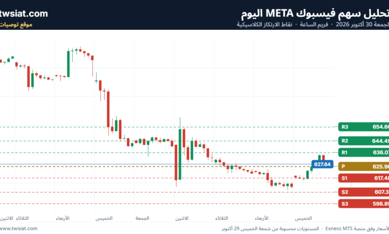 تحليل سهم فيسبوك META-30-10-2026