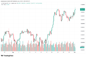 تحليل مؤشر ناسداك الفني US100-NASDAQ-01-10-2026