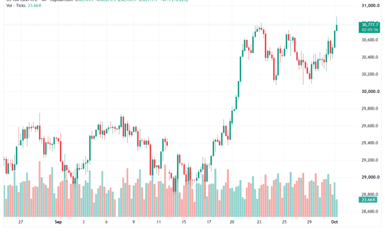 تحليل مؤشر ناسداك الفني US100-NASDAQ-01-10-2026