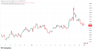 تحليل الغاز الطبيعي NATURAL GAS 01-10-2026