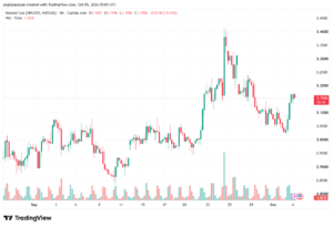 تحليل الغاز الطبيعي NATURAL GAS 05-10-2026