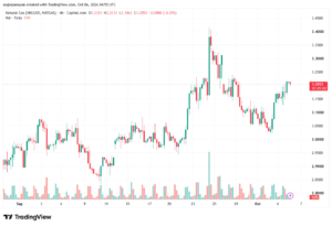 تحليل الغاز الطبيعي NATURAL GAS 06-10-2026
