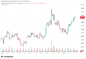 تحليل الغاز الطبيعي NATURAL GAS 07-10-2026