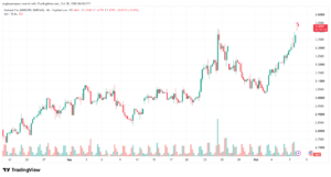 تحليل الغاز الطبيعي NATURAL GAS 08-10-2026