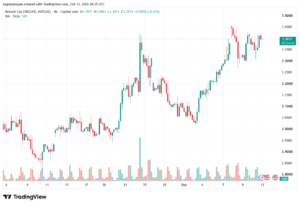 تحليل الغاز الطبيعي NATURAL GAS 13-10-2026