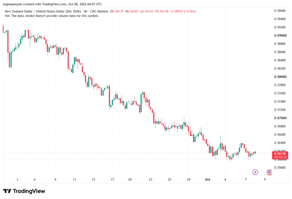 تحليل-NZDUSD-08-10-2026
