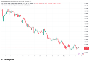 تحليل-NZDUSD-08-10-2026