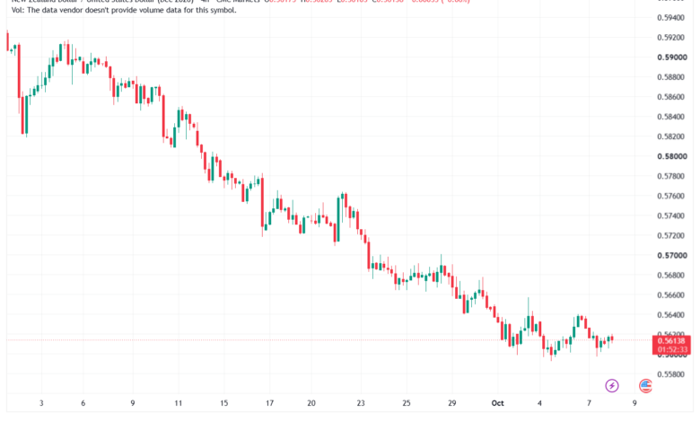 تحليل-NZDUSD-08-10-2026