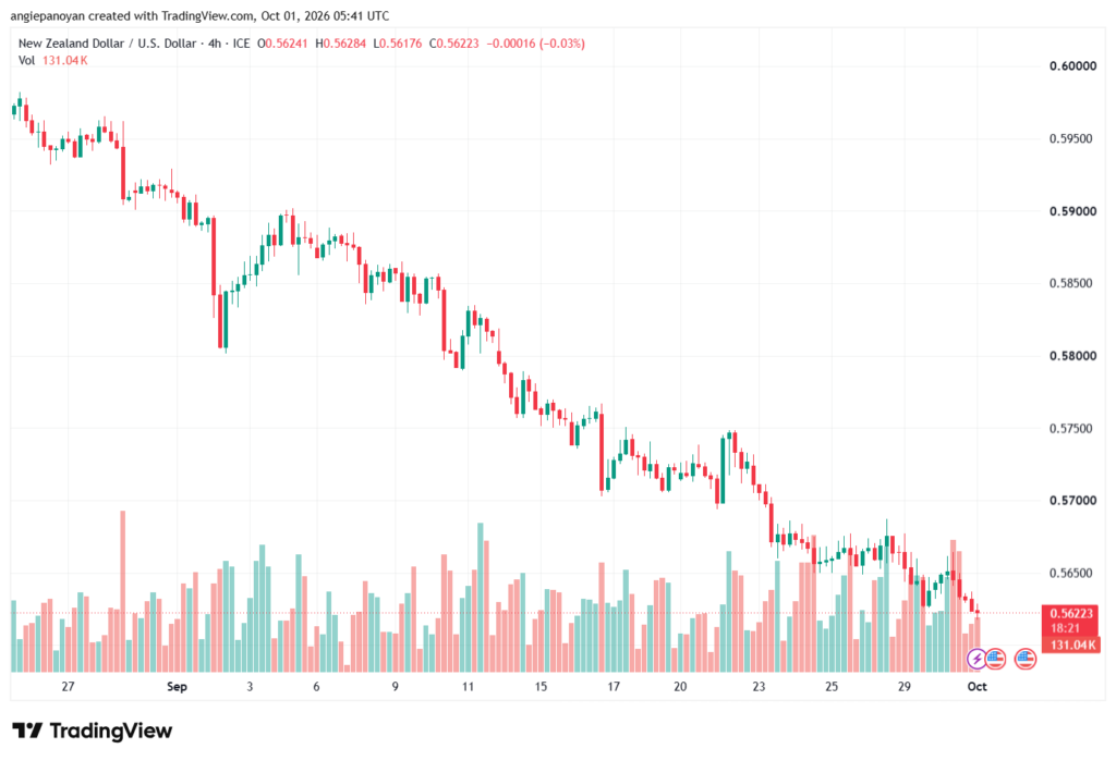 تحليل-NZDUSD-01-10-2026
