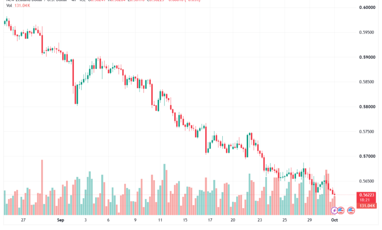 تحليل-NZDUSD-01-10-2026