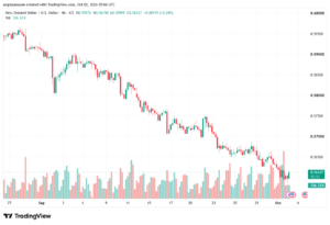 تحليل-NZDUSD-02-10-2026