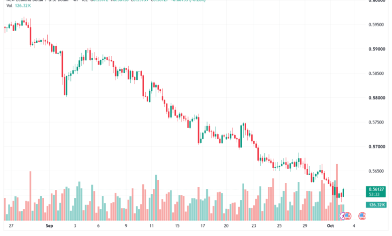تحليل-NZDUSD-02-10-2026