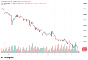 تحليل-NZDUSD-05-10-2026