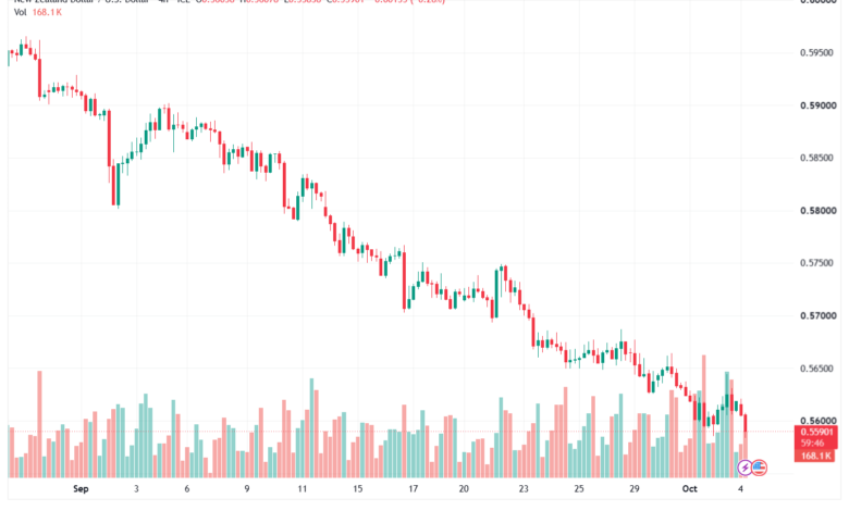 تحليل-NZDUSD-05-10-2026