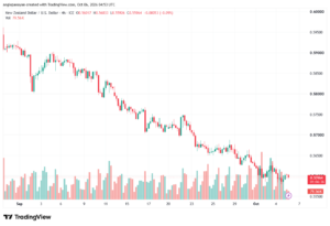 تحليل-NZDUSD-06-10-2026