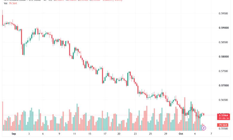 تحليل-NZDUSD-06-10-2026