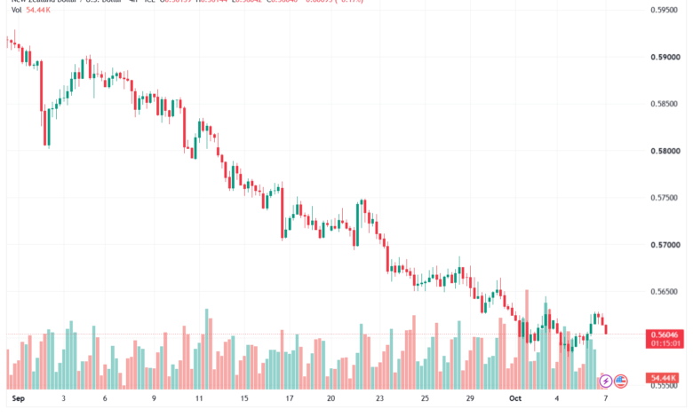 تحليل-NZDUSD-07-10-2026