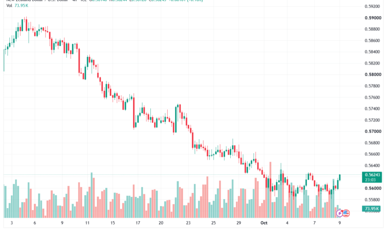 تحليل-NZDUSD-09-10-2026