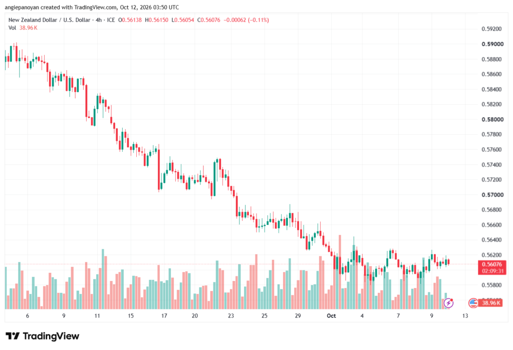 تحليل-NZDUSD-12-10-2026