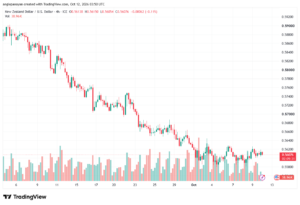 تحليل-NZDUSD-12-10-2026