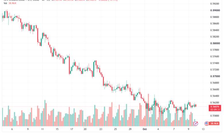 تحليل-NZDUSD-12-10-2026