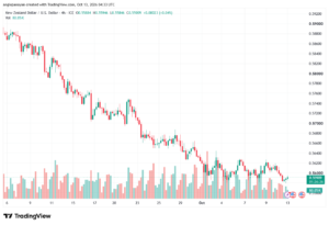 تحليل-NZDUSD-13-10-2026