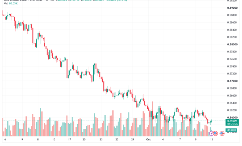تحليل-NZDUSD-13-10-2026