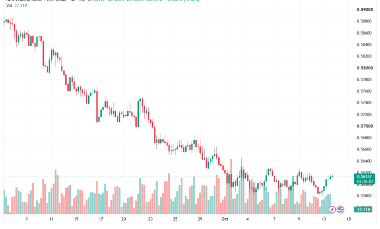تحليل-NZDUSD-14-10-2026