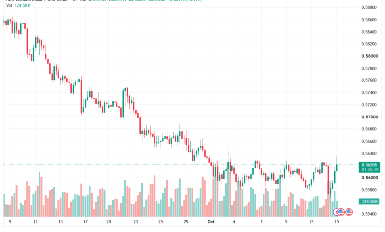 تحليل-NZDUSD-15-10-2026