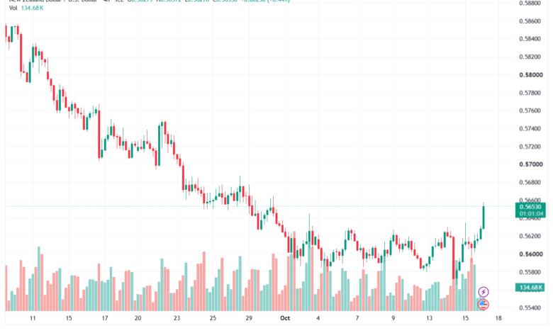 تحليل-NZDUSD-16-10-2026
