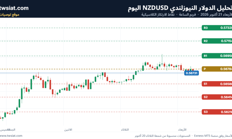 تحليل-NZDUSD-21-10-2026