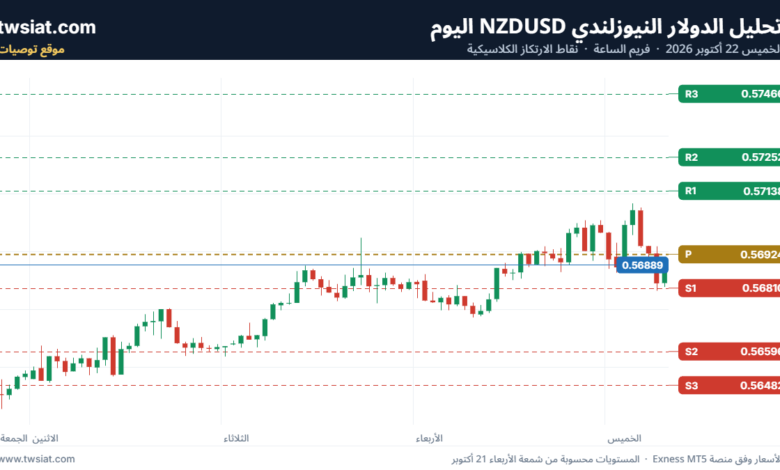 تحليل-NZDUSD-22-10-2026
