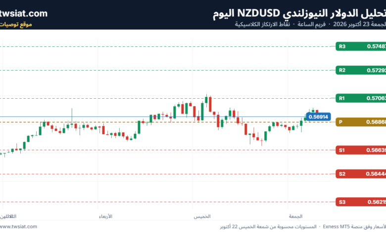 تحليل-NZDUSD-23-10-2026