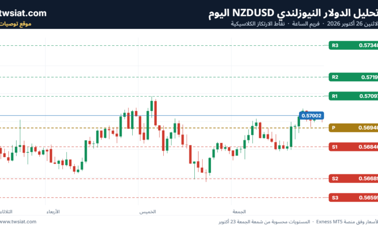 تحليل-NZDUSD-26-10-2026