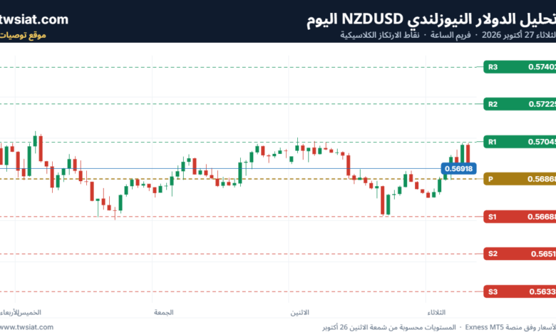 تحليل الدولار النيوزلندي NZDUSD-27-10-2026