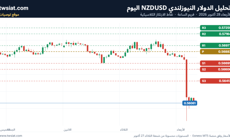 تحليل الدولار النيوزلندي NZDUSD-28-10-2026