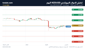 تحليل الدولار النيوزلندي NZDUSD-29-10-2026
