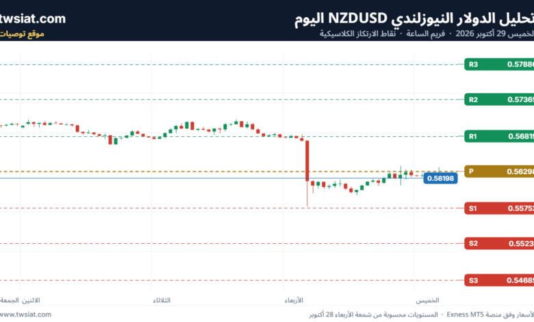 تحليل الدولار النيوزلندي NZDUSD-29-10-2026