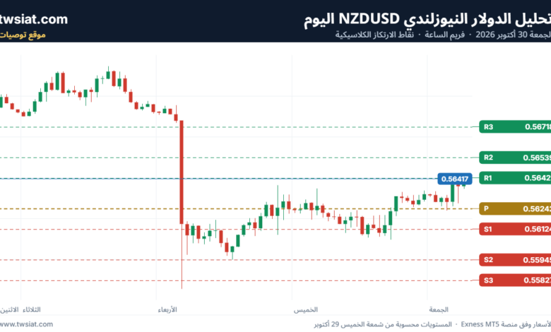 تحليل الدولار النيوزلندي NZDUSD-30-10-2026
