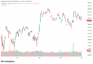 تحليل ستاندرد آند بورز 01-10-2026 S&P 500