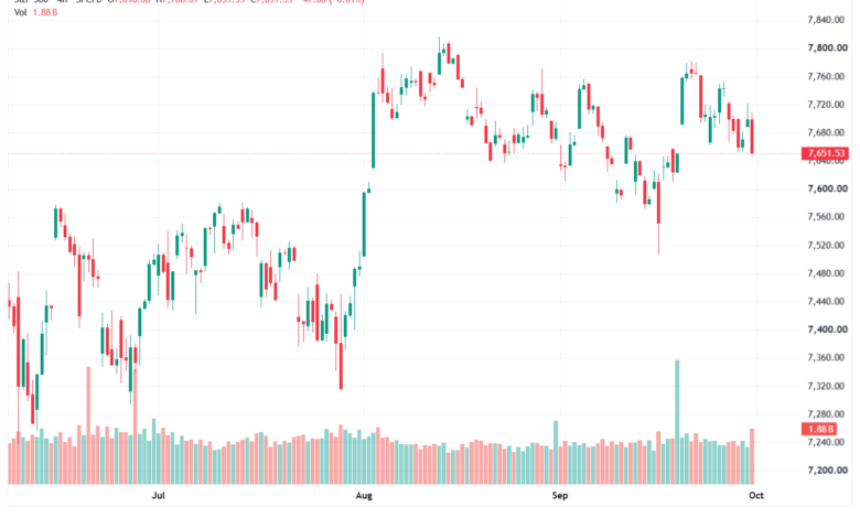 تحليل ستاندرد آند بورز 01-10-2026 S&P 500