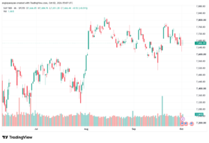 تحليل ستاندرد آند بورز 02-10-2026 S&P 500